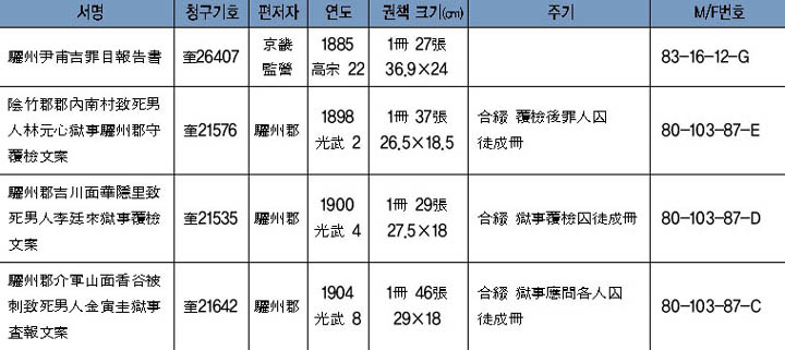 형옥·사송 이미지