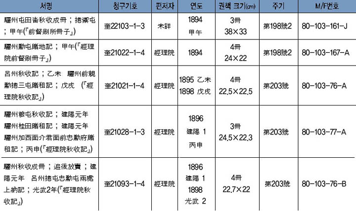 아문둔토수조 이미지