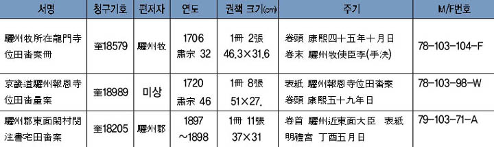 개인양안 이미지