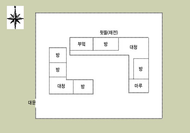 그림 3. 여주읍 창리(여주시 창동)의 민가 평면구조 이미지