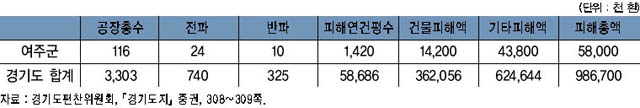 도정공장 피해 상황(1951년 9월 1일) 이미지