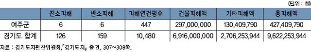 금융조합건물 피해 상황(1951년 9월 1일) 이미지