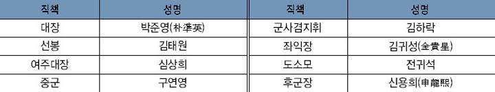 연합 병력 재편성 이미지