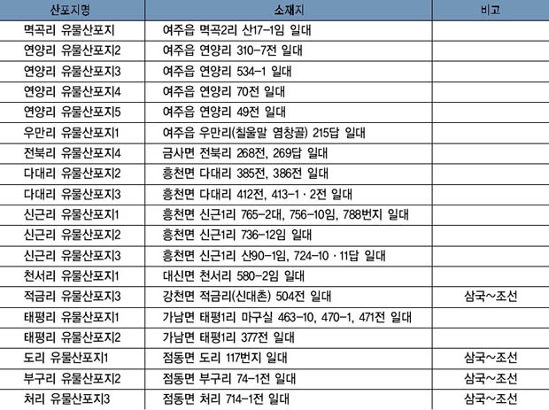 삼국시대 여주의 유물산포지 이미지