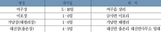 여주 5일장 현황 이미지