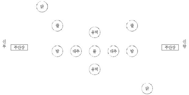 전통 혼례상 이미지