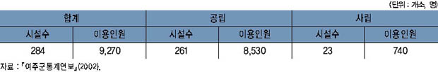 여주 경로당 현황 이미지