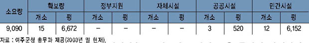 대피시설 지정 현황 이미지