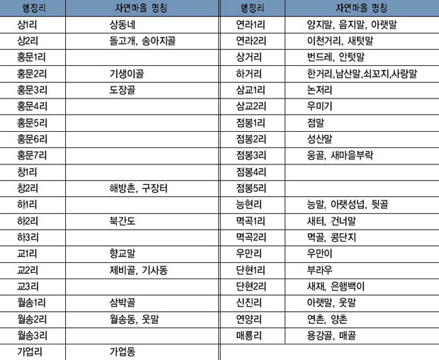 여주읍 자연마을 현황 이미지