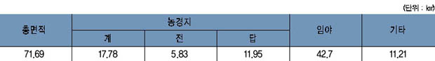 점동면 지역면적 이미지