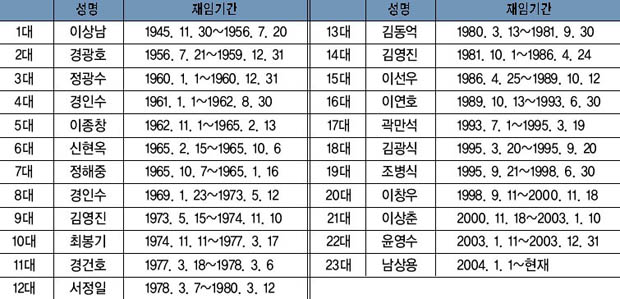 역대 흥천면장 이미지