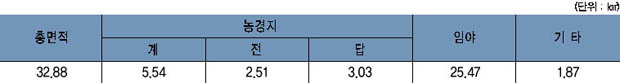 산북면 지역면적 이미지