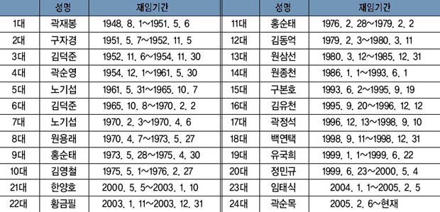 역대 강천면장 이미지