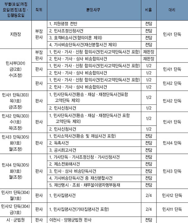 민사ㆍ가사부 이미지