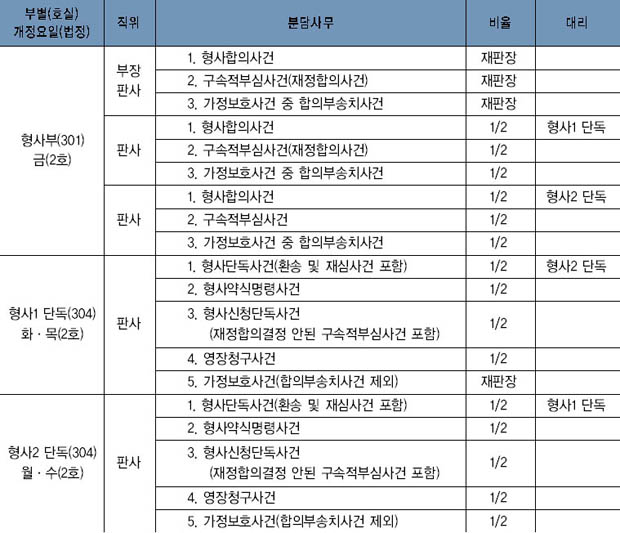 형사부 이미지