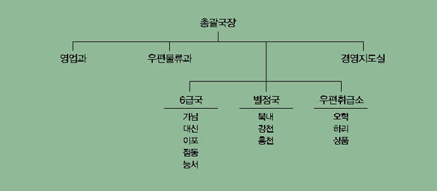 기구 및 인원 이미지