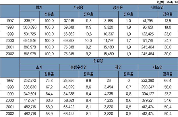 여주 전력사용랑 이미지