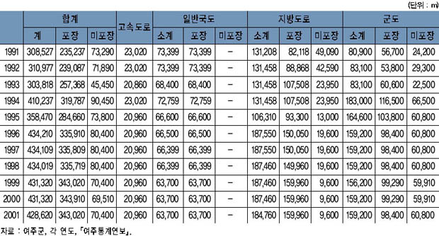 도로 현황 이미지