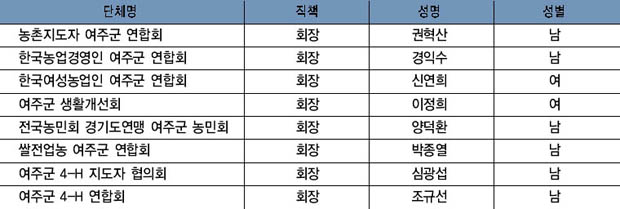 군단위 회장 이미지