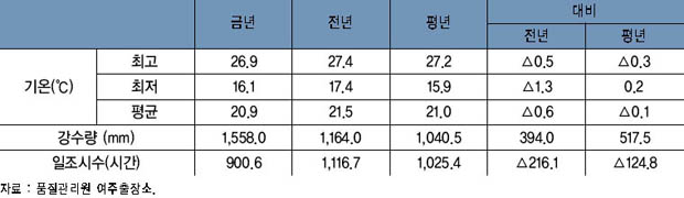 전생육 기간 이미지