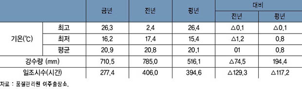 생육 후기 이미지