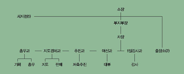 조직표 이미지