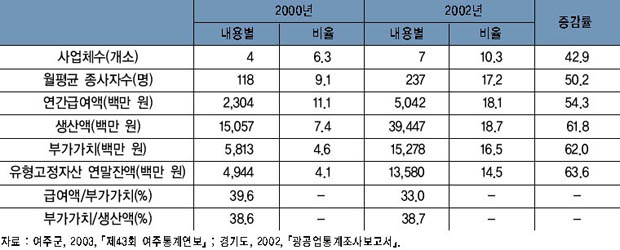 제1차 금속 제조업의 주요 지표 추이 이미지