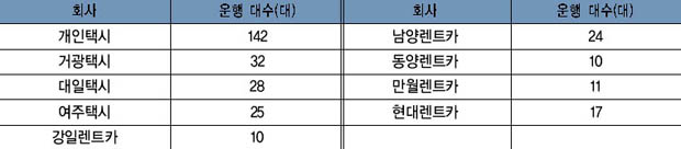 택시 운행현황 이미지