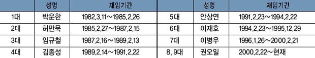 여주 새마을금고 역대 이사장 이미지