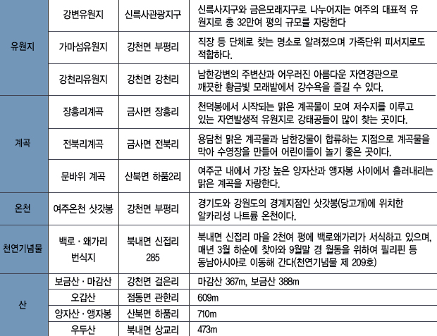 자연 관광자원 이미지