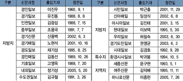 여주군청 출입기자 이미지