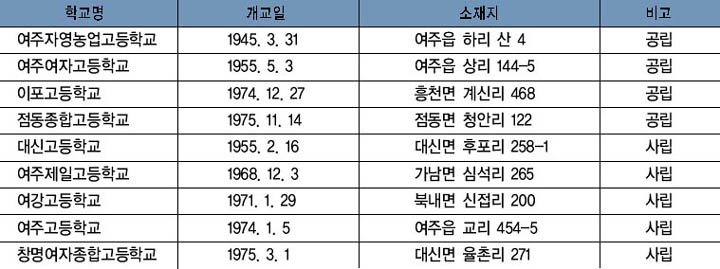 고등학교 개교 현황 이미지