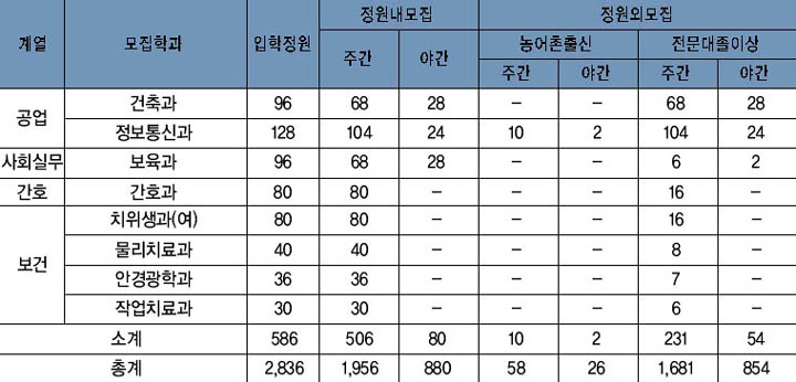 신입생 모집 인원 이미지