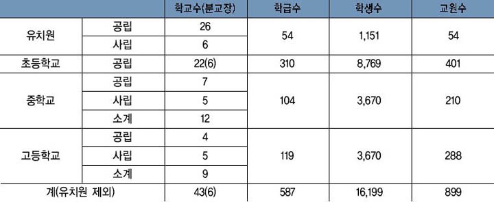 2000년대 학교 현황 이미지