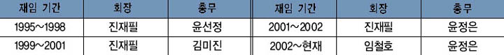 극단 토방 역대 임원 이미지