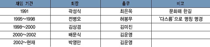 다스름 역대 임원 이미지