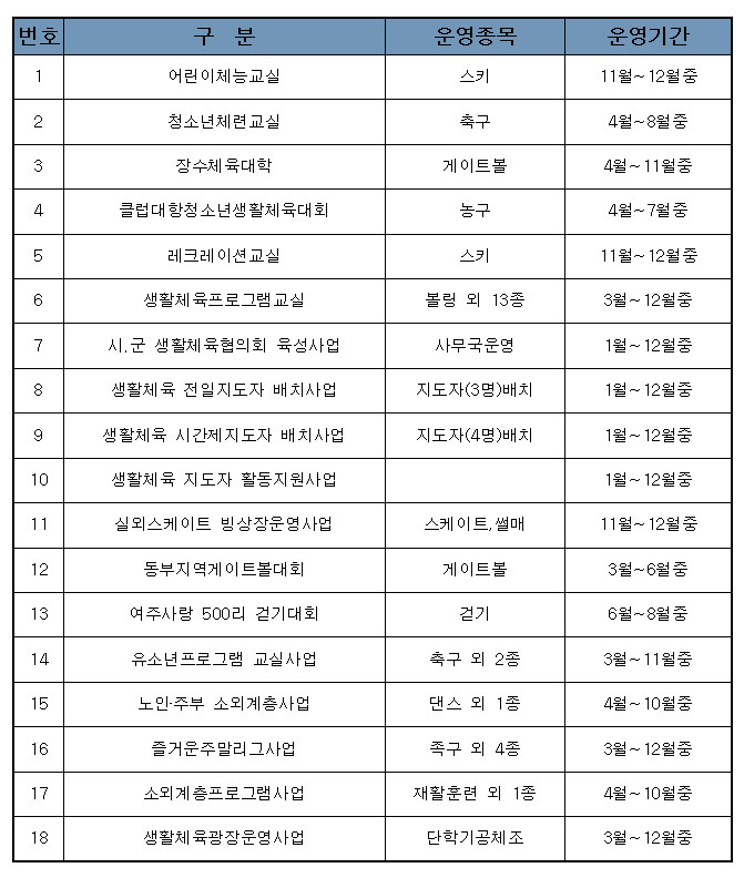 2004년도 생활체육프로그램육성 진흥사업 이미지