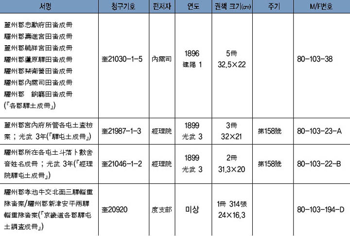 역둔토수조 이미지