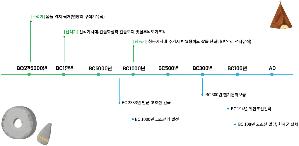 선사 연혁 이미지 자세한 내용 하단 참조